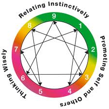Enneagram enneagram