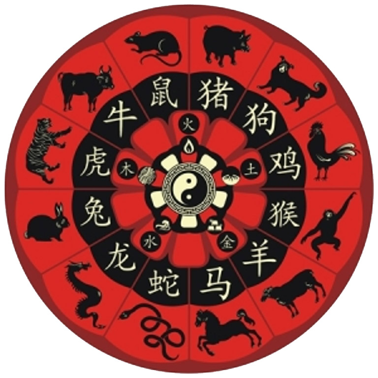 Chinese zodiac 