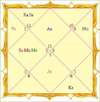 birth chart