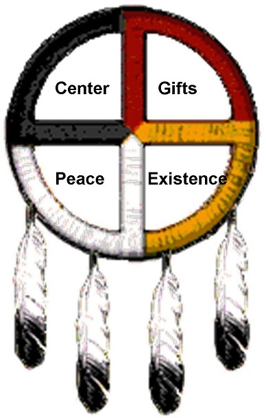 Medicine Wheel native-american-medicine-wheel