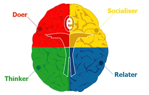 Personality Test