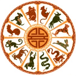 What Does Your Chinese Horoscope Compatibility Predict?